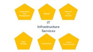 it infrastructure services