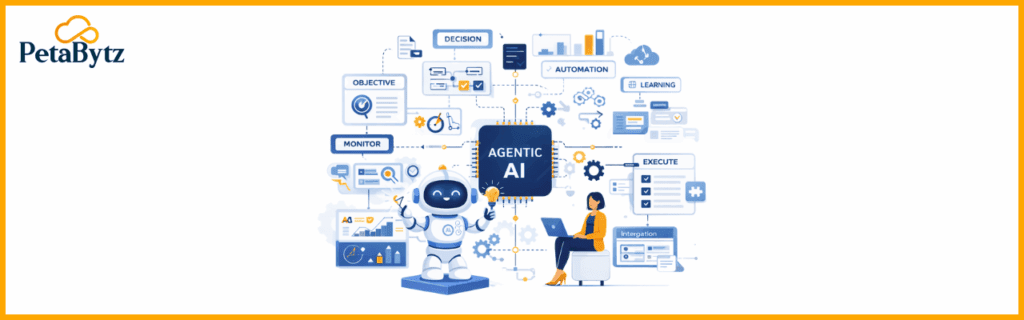 The Strategic Imperative: Leveraging Agentic AI Frameworks for Unassailable Market Advantage