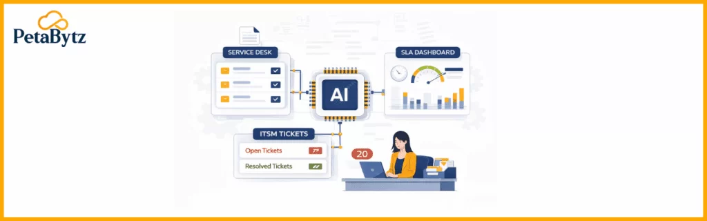 IT Ticketing System Trends in 2026: From Reactive Support to Autonomous Service