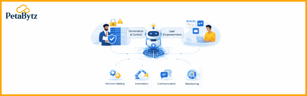 Agentic AI Frameworks for Autonomous Enterprise Operations