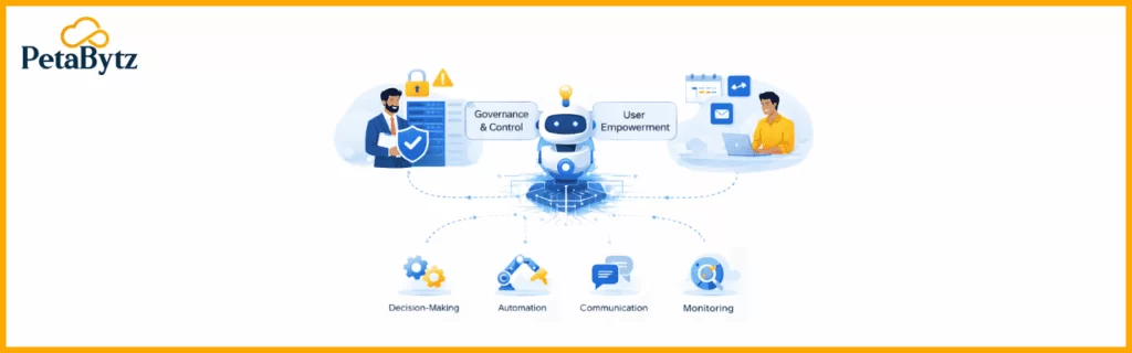 Agentic AI Frameworks for Autonomous Enterprise Operations