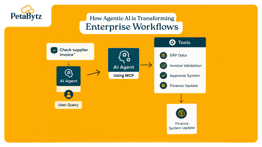 What Is an MCP Server? The Future of Secure AI Integration with Model Context Protocol