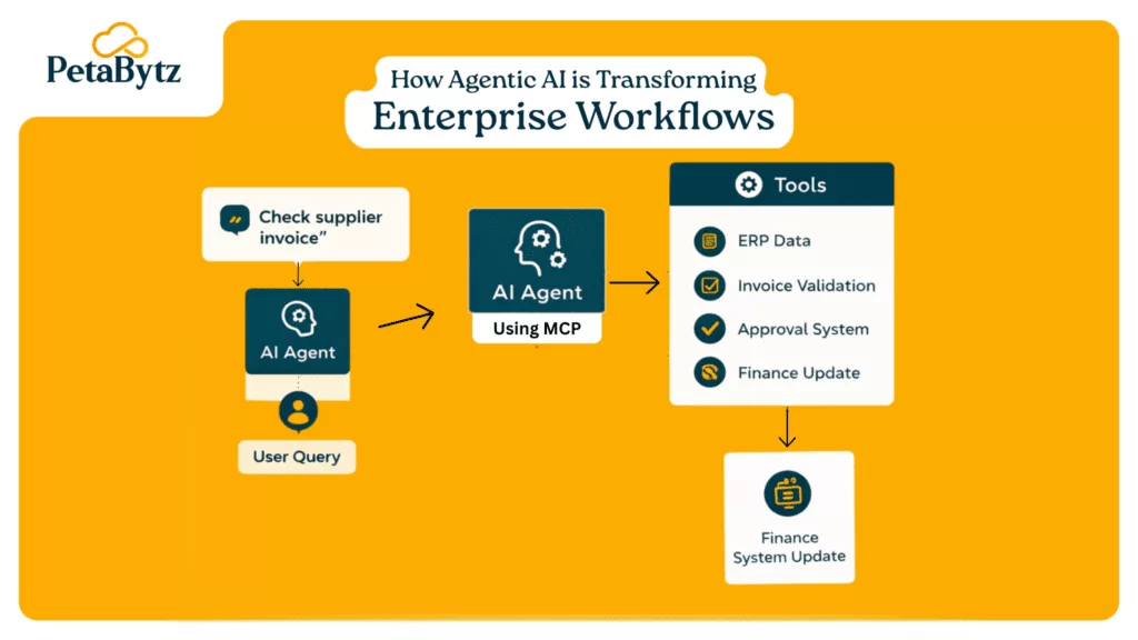 What Is an MCP Server? The Future of Secure AI Integration with Model Context Protocol