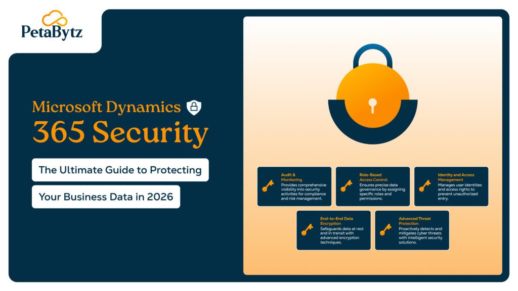 Microsoft Dynamics 365 Security: The Ultimate Guide to Protecting Your Business Data in 2026