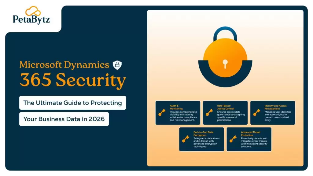 Microsoft Dynamics 365 Security: The Ultimate Guide to Protecting Your Business Data in 2026