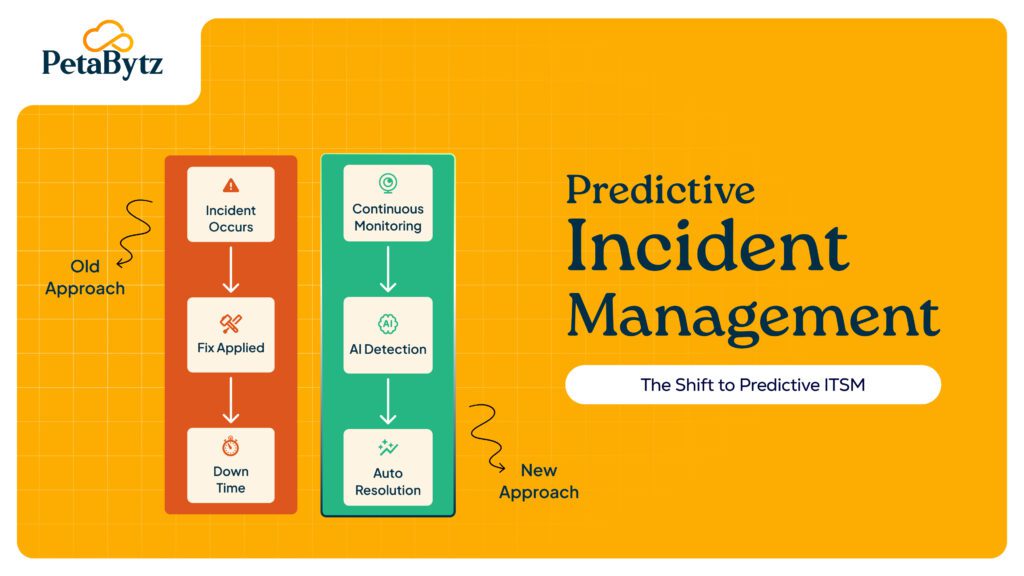 ITSM incident management simplified: 7 proven ways to resolve issues faster