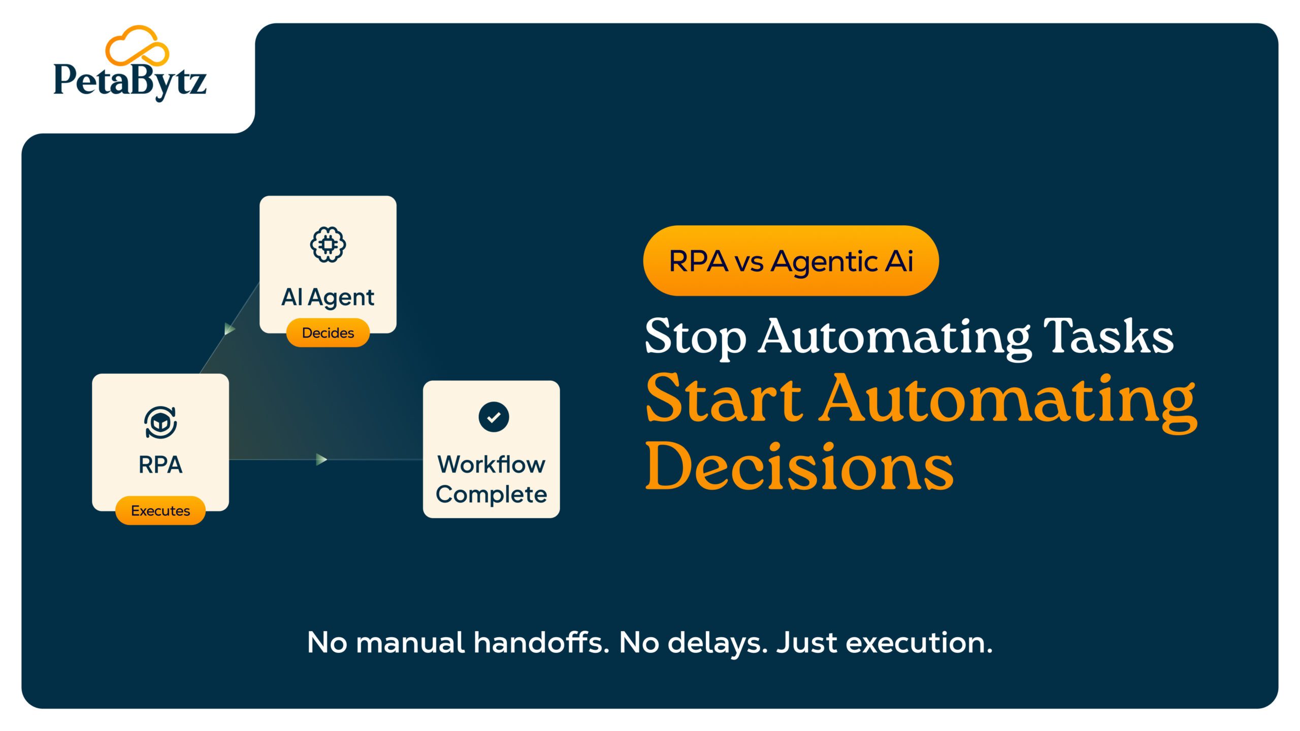 RPA vs Agentic Ai