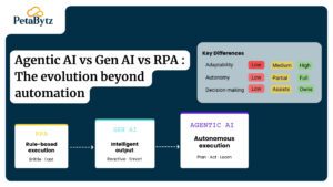 Agentic AI vs Generative AI
