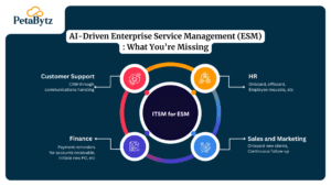 enterprise service management