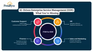 enterprise service management
