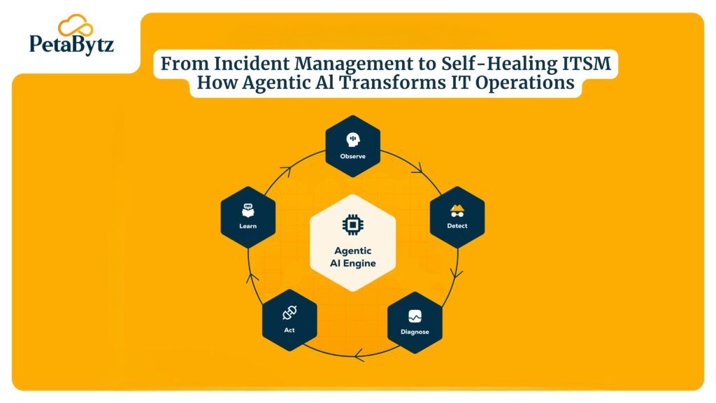 Self Healing IT Systems: The Ultimate Guide to Smarter, Faster ITSM Workflows in 2026
