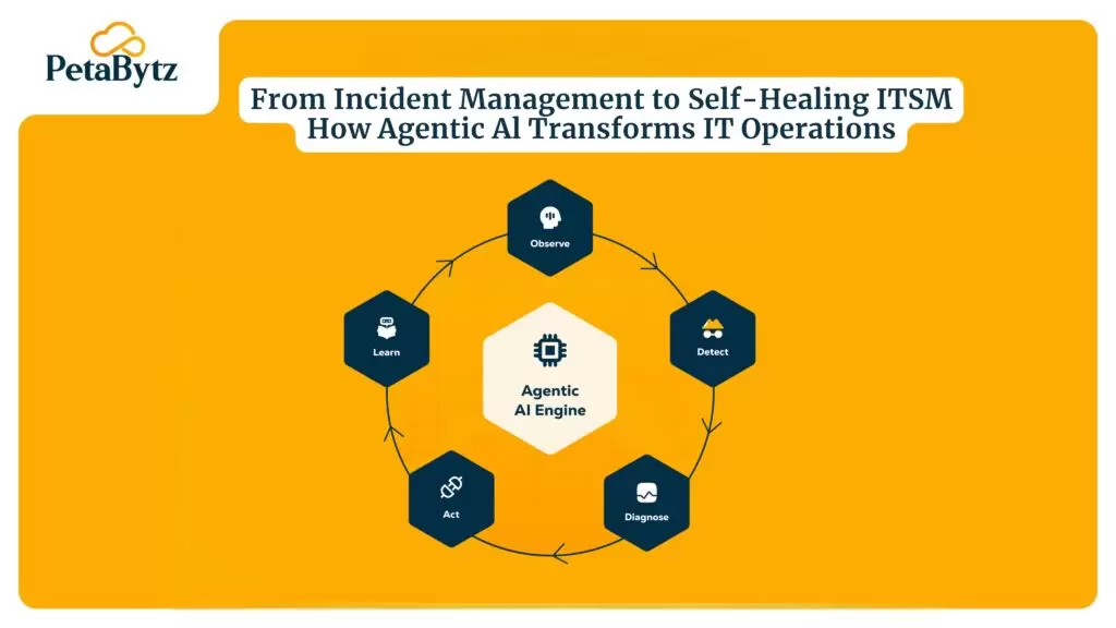 Self Healing IT Systems: The Ultimate Guide to Smarter, Faster ITSM Workflows in 2026