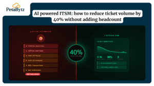 Ai Powered ITSM
