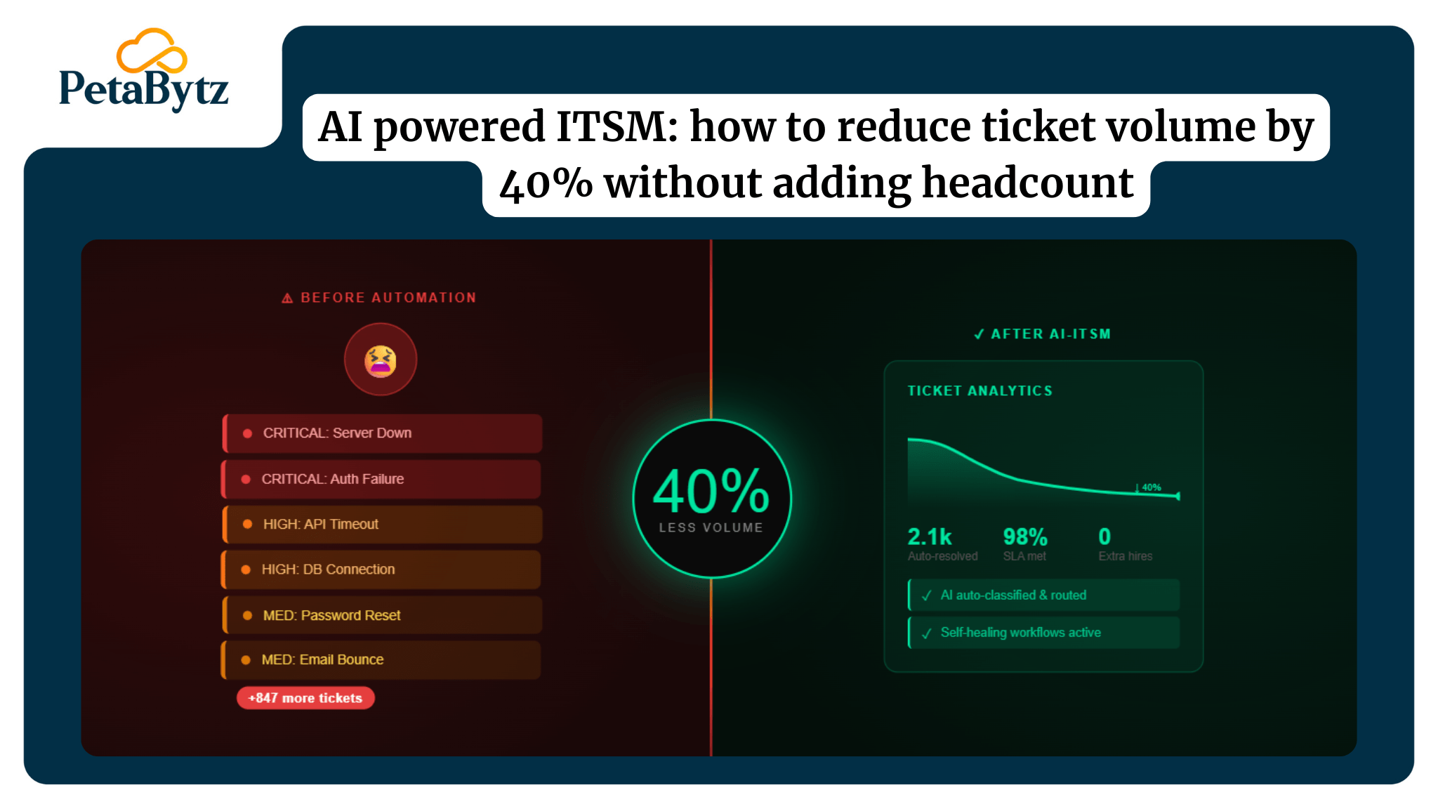 Ai Powered ITSM