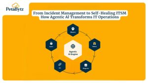self healing it systems