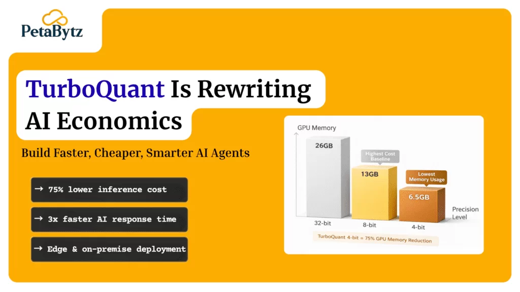 TurboQuant Is Rewriting AI Economics: Build Faster, Cheaper, Smarter AI Agents