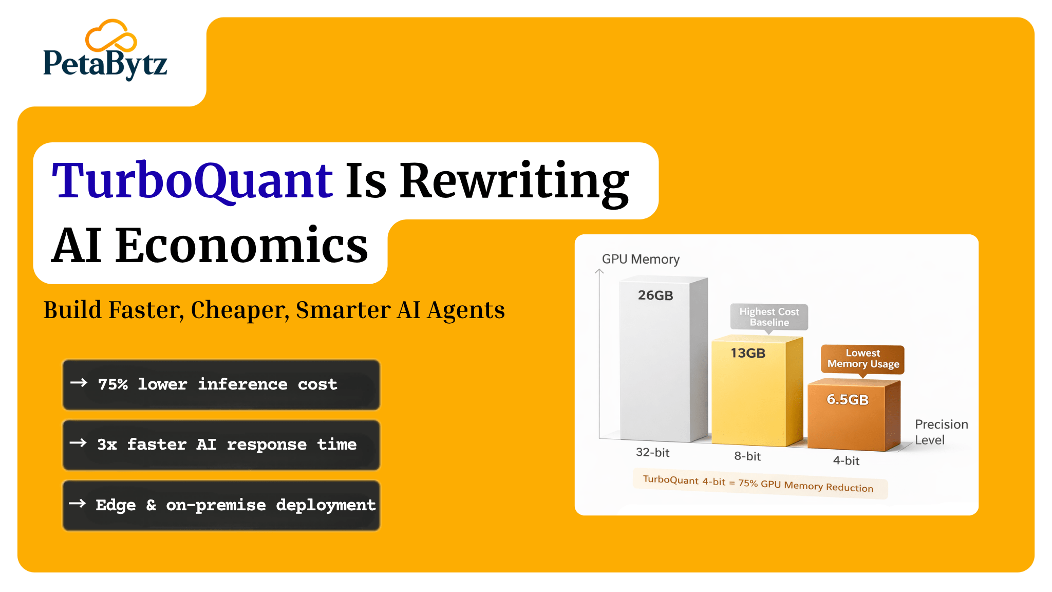 TurboQuant