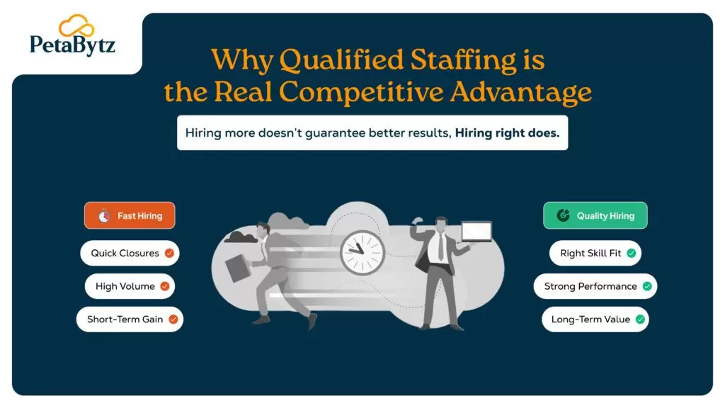 Why qualified staffing is the real competitive advantage?