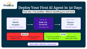 agentic ai frameworks