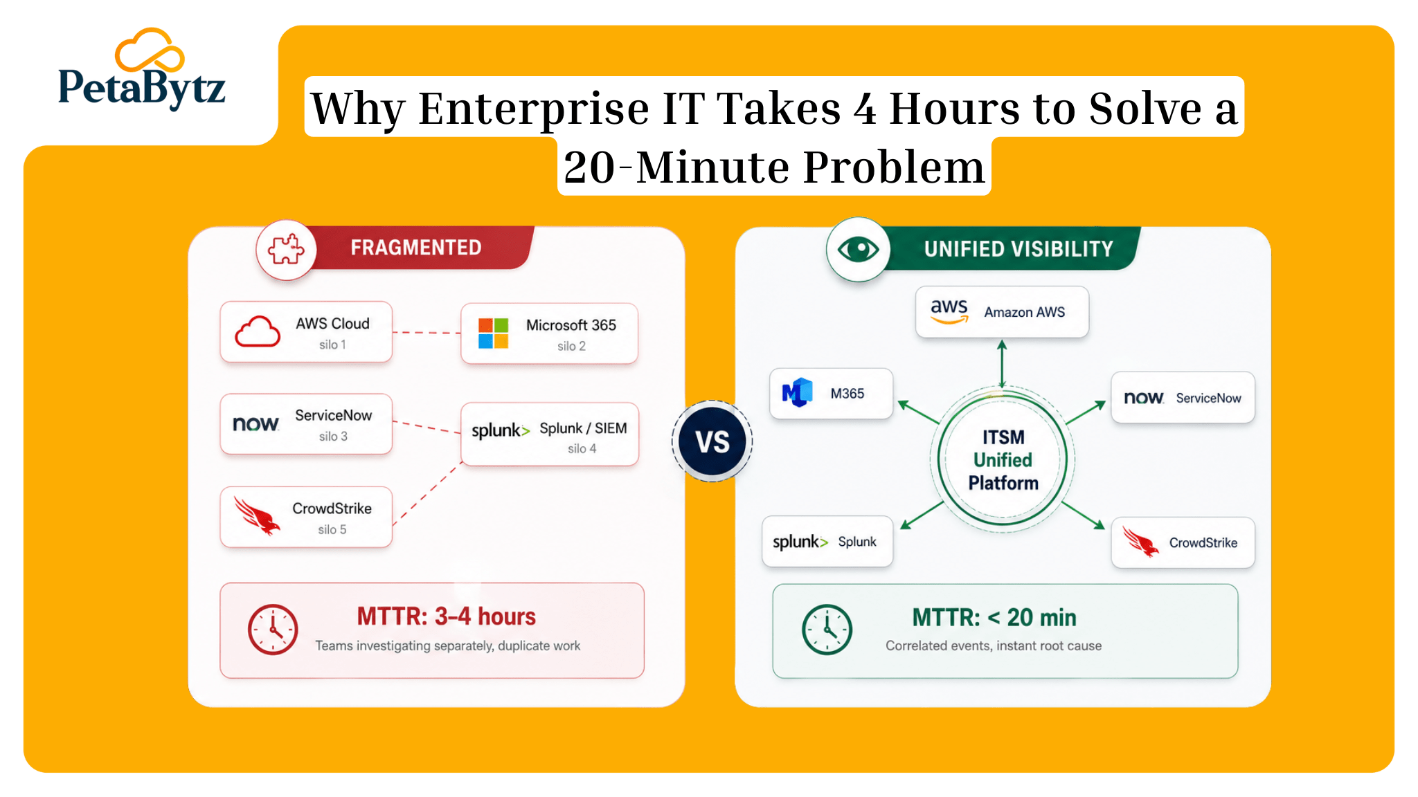 enterprise it
