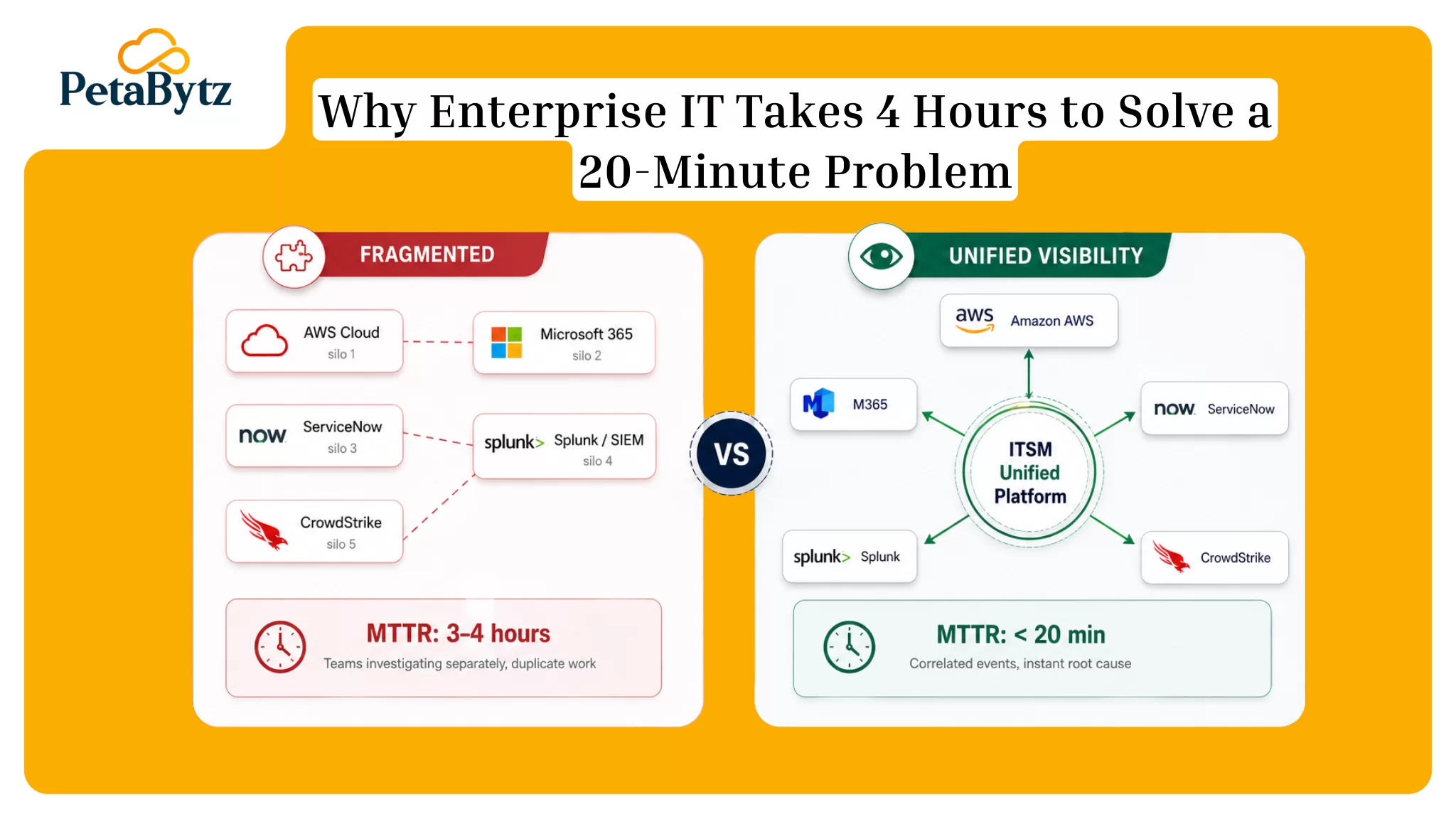 enterprise it