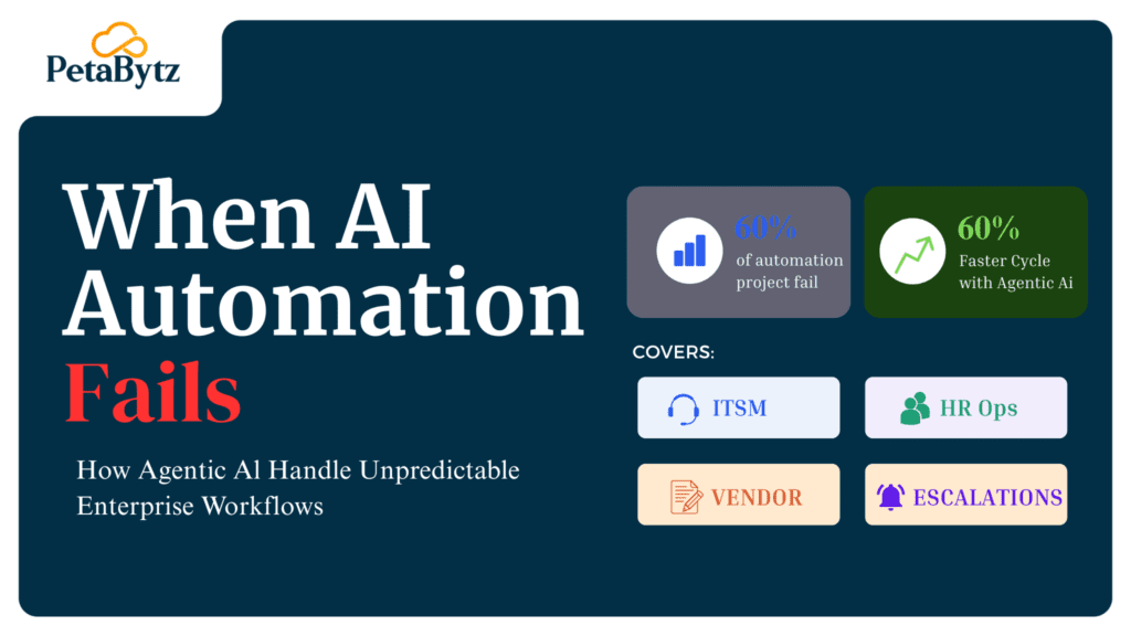 When AI Automation Fails: How Agentic AI Handles Unpredictable Enterprise Workflows