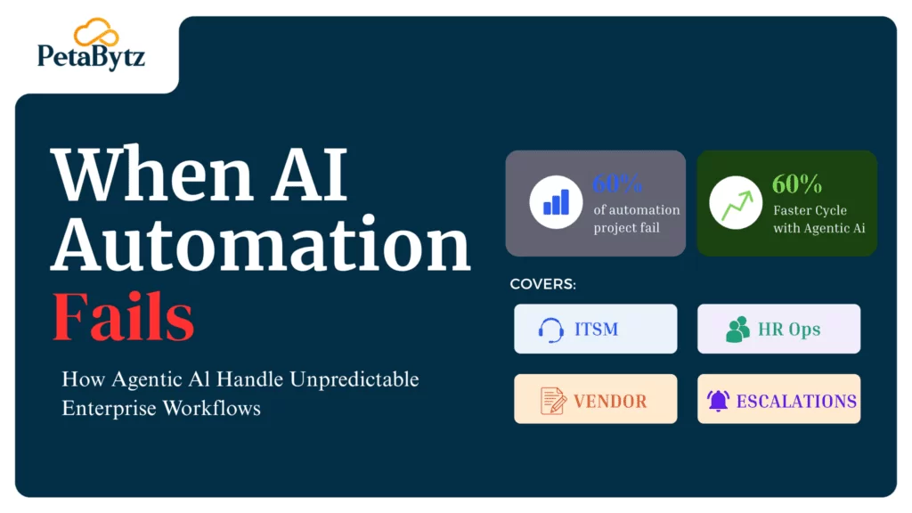 When AI Automation Fails: How Agentic AI Handles Unpredictable Enterprise Workflows