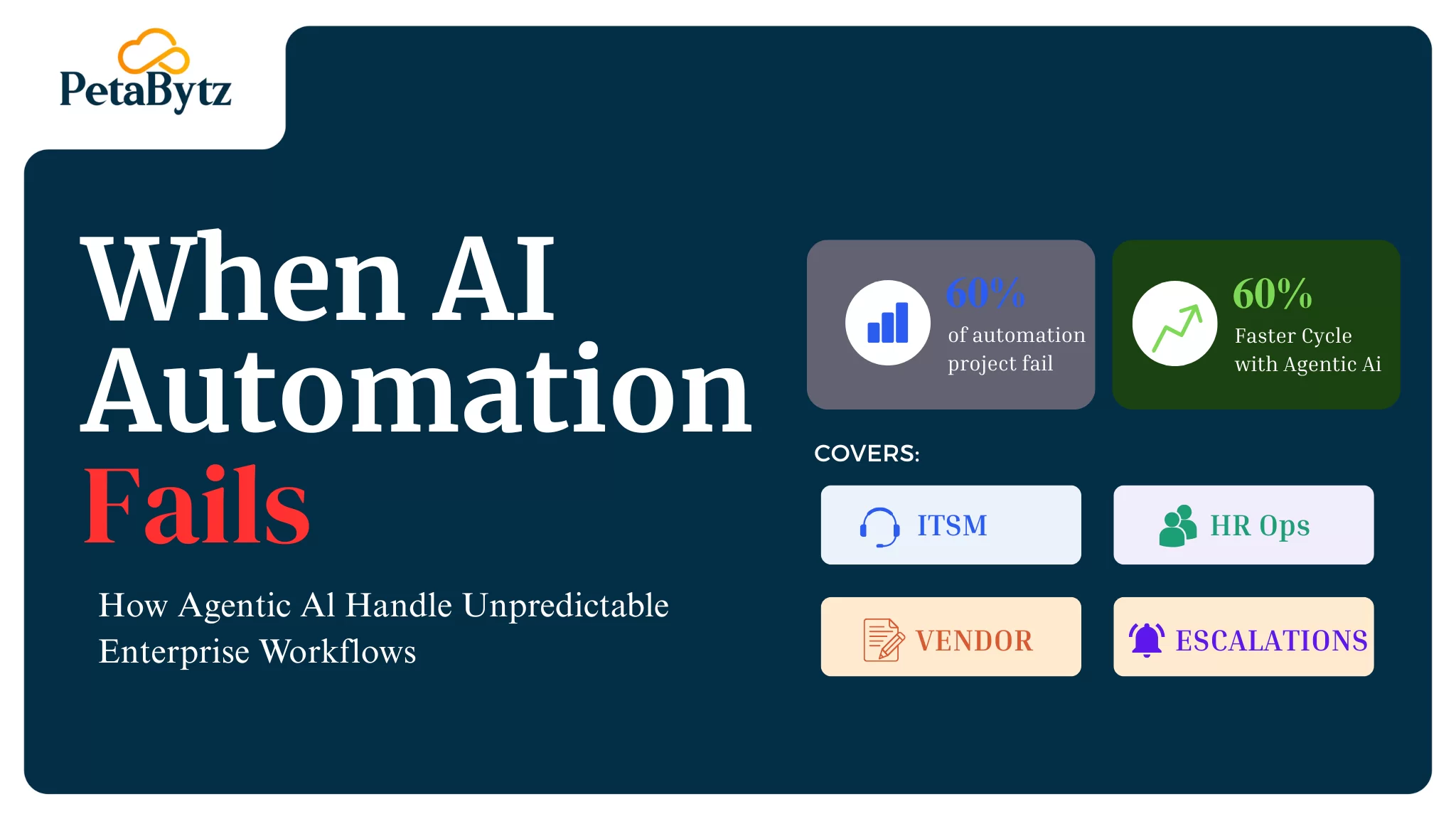 AI Automation