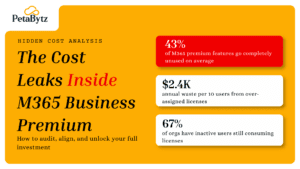 M365 Business Premium
