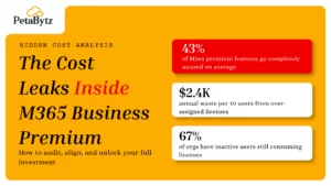 M365 Business Premium