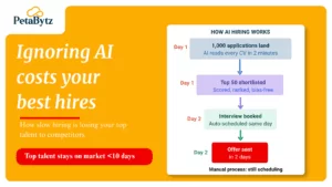 Ignoring AI in recruitment could cost you your best hires
