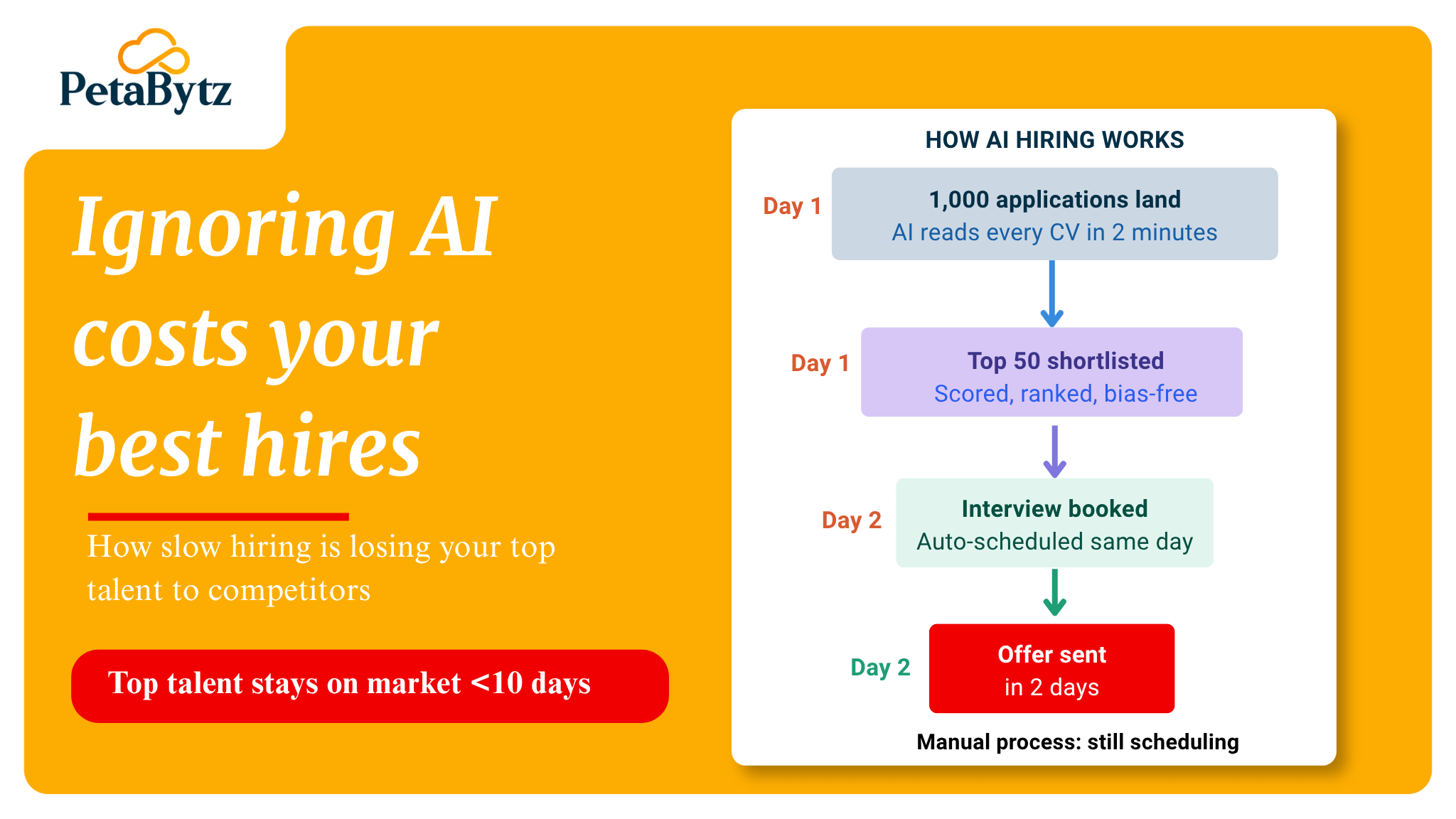 ai in recruitment
